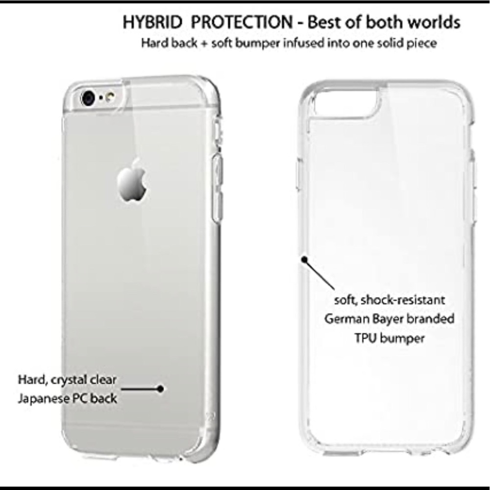 iPhone 6s Case Clear, LUVVITT [Clearview]